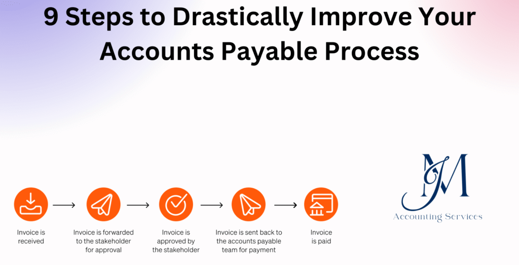 Improve accounts payable process steps