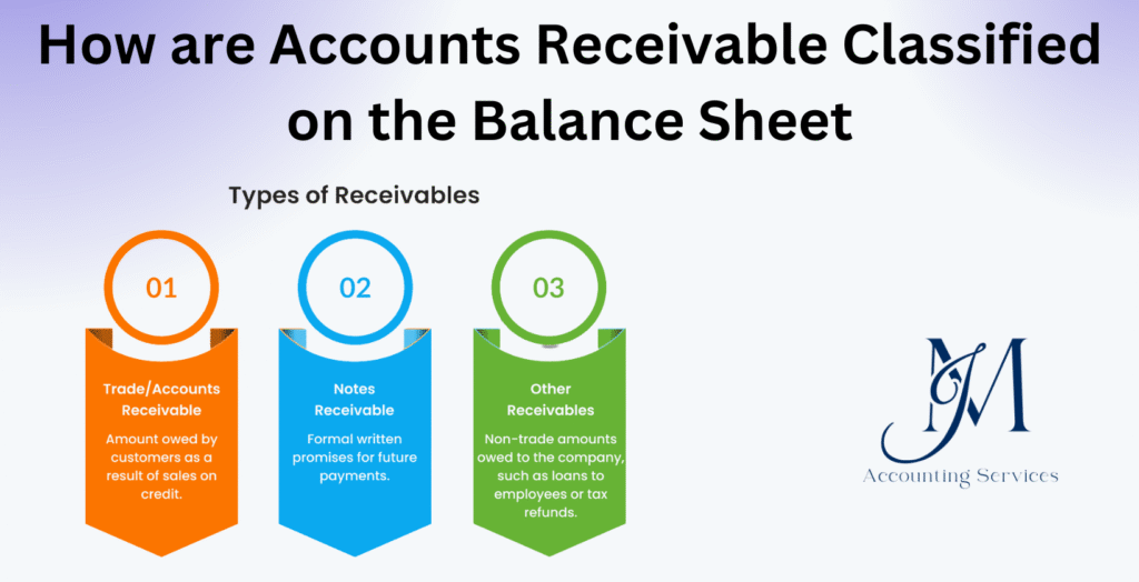 Accounts receivable classification on balance sheet