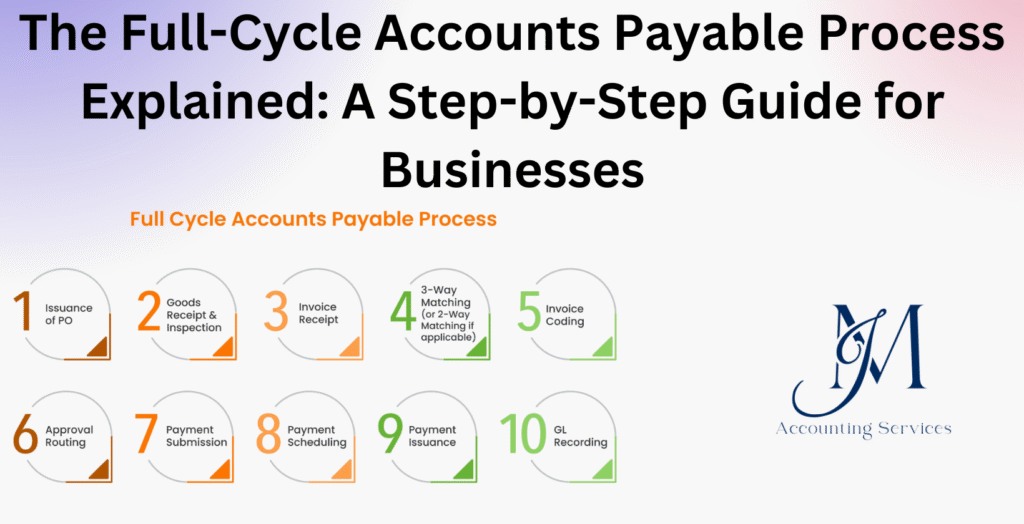 Full-cycle accounts payable process guide