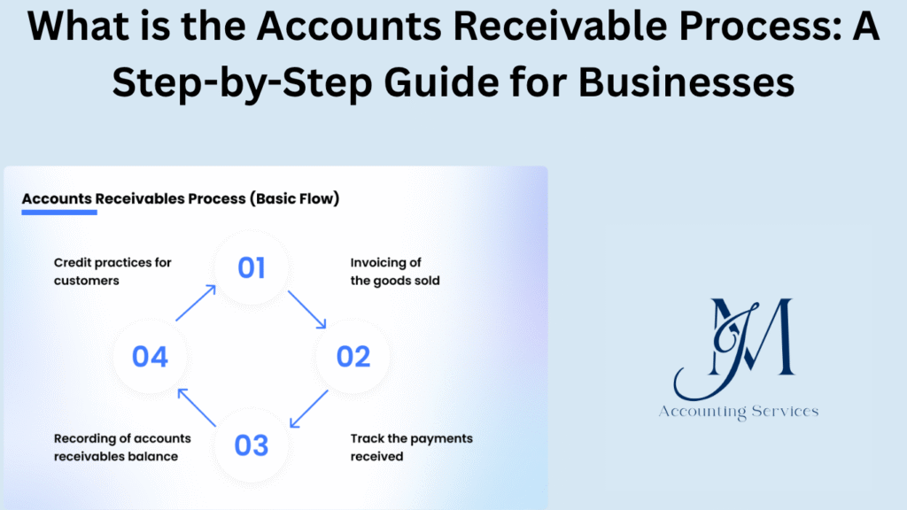 Accounts receivable process step-by-step guide