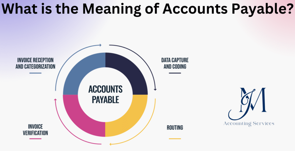 Accounts payable definition concept