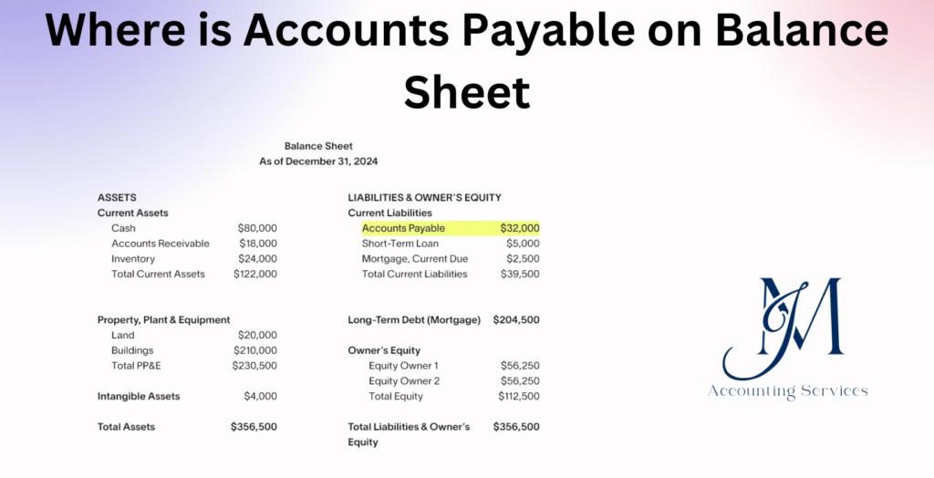 Accounts Payable on Balance Sheet